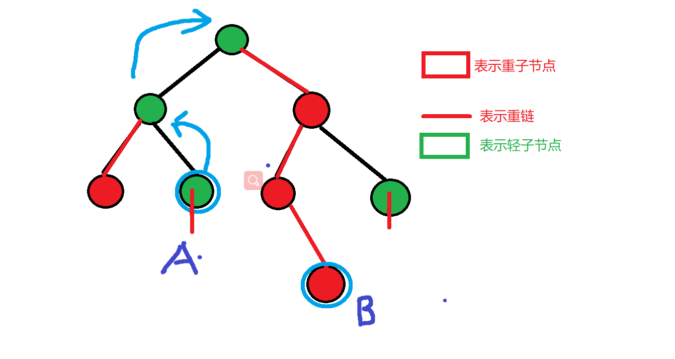 树链剖分_子树