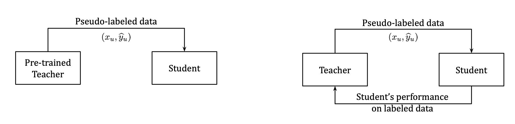 [论文理解] Meta Pseudo Labels_ide