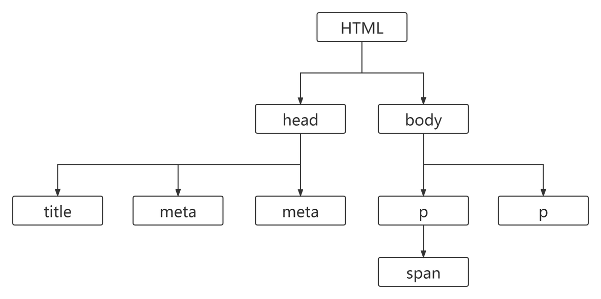 理解DOM_html_02