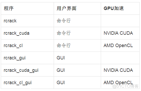 彩虹表的攻击与防御_哈希算法_08