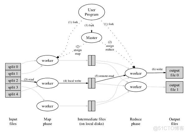 云计算背后的秘密（1）-MapReduce_云计算