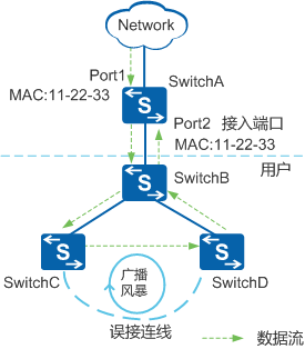 HCIE-R&S面试--MAC地址漂移及应对_人工智能_04