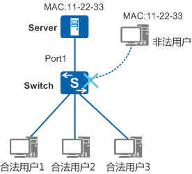 HCIE-R&S面试--MAC地址漂移及应对_java_05