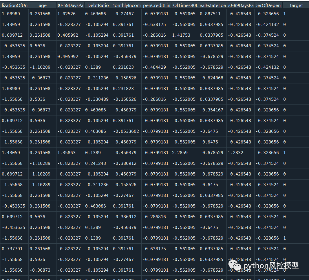 基于Python的信用评分卡模型_数据_07