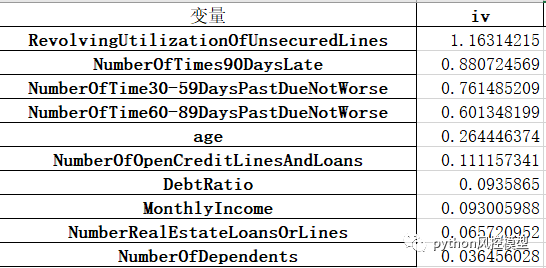 基于Python的信用评分卡模型_信用评分_22