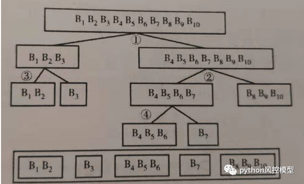 基于Python的信用评分卡模型_建模_25