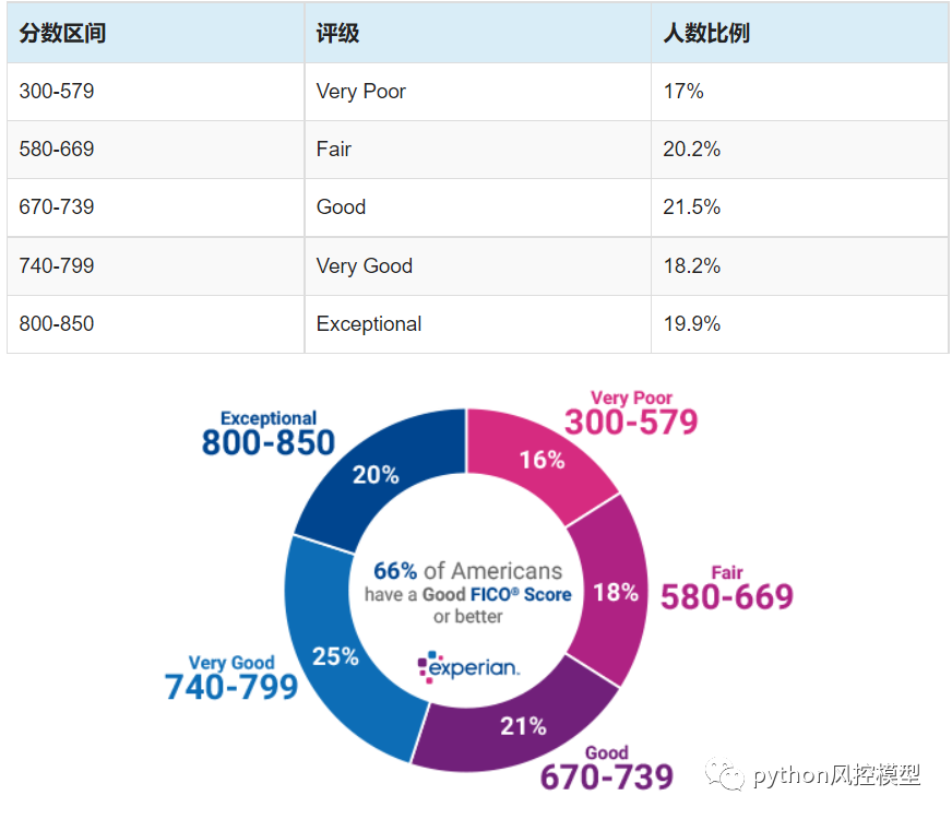 基于Python的信用评分卡模型_评分卡_29