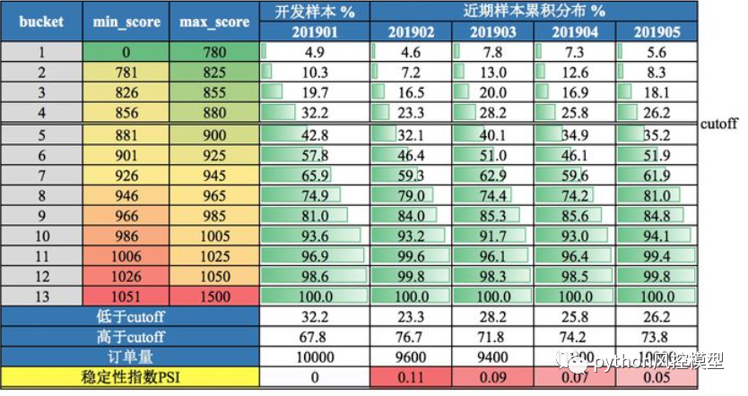 基于Python的信用评分卡模型_建模_34