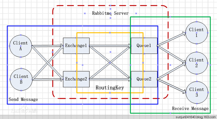 rabbitmq有哪些重要角色和组件？_服务器