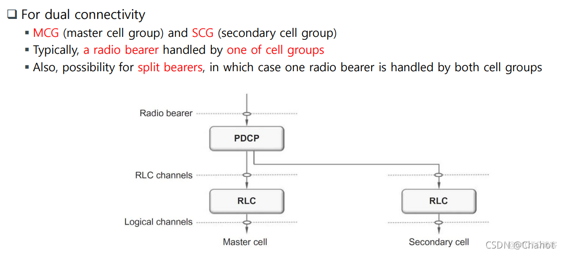 【移动网络】5G NR: Radio Protocol Architecture_数据_17