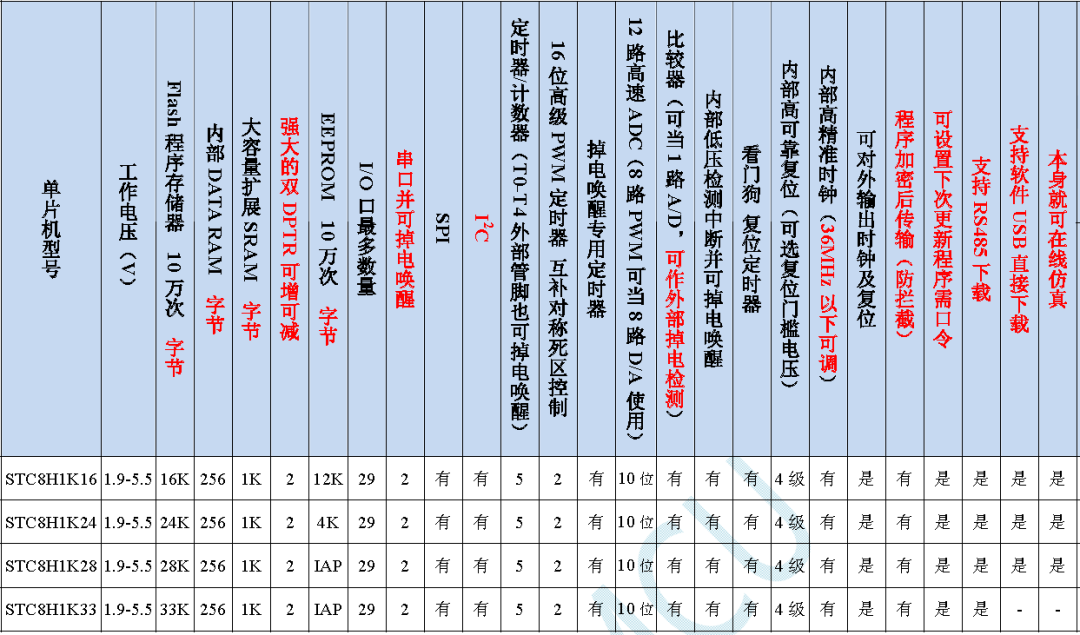 接上电就工作的单片机_java_12