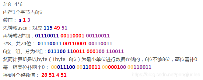 Python base64编码_1024程序员节