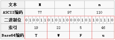 Python base64编码_h5_02