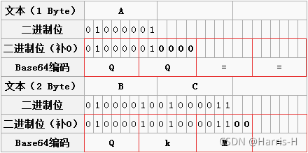 Python base64编码_编码方式_04