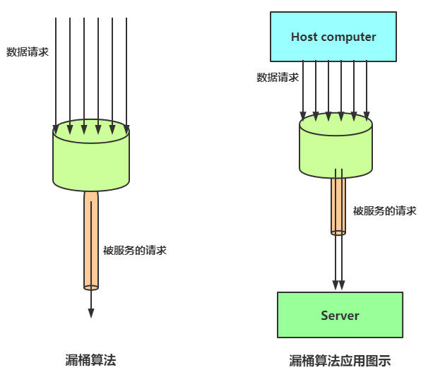 我司“双11”限流方案，进来抄作业！_分布式_03