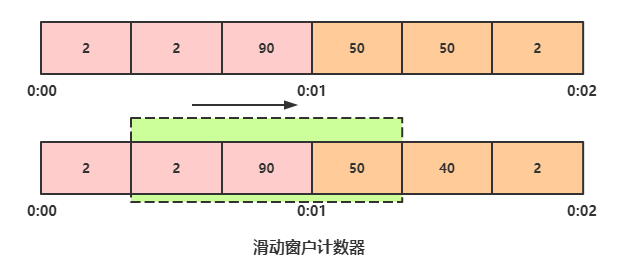 我司“双11”限流方案，进来抄作业！_大数据_05