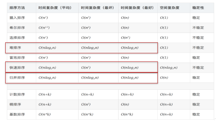 【大数据Java基础-Java基础15】数组（四）数组的常见算法_i++_04