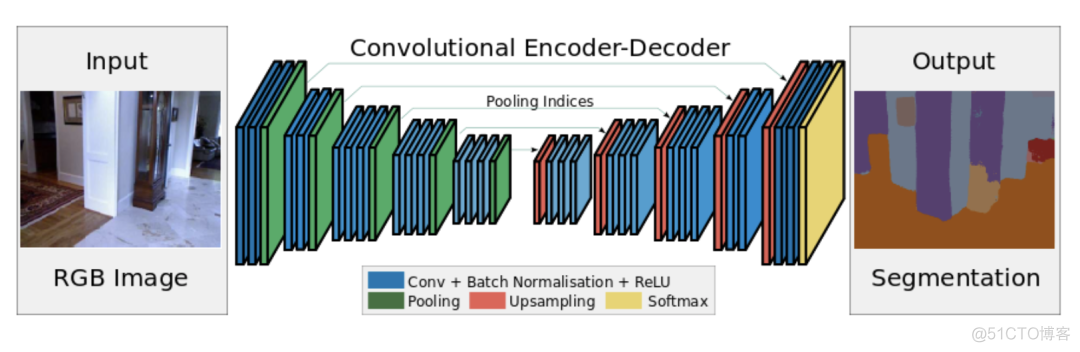用SegNet进行室内布局语义分割_深度学习_02
