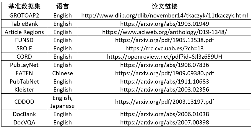 文档智能理解：通用文档预训练模型与数据集_自然语言处理_02