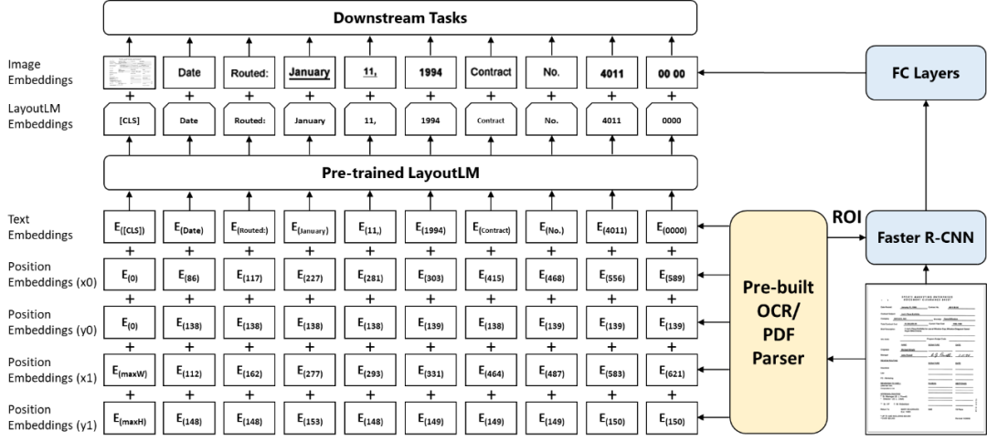 文档智能理解：通用文档预训练模型与数据集_计算机视觉_04