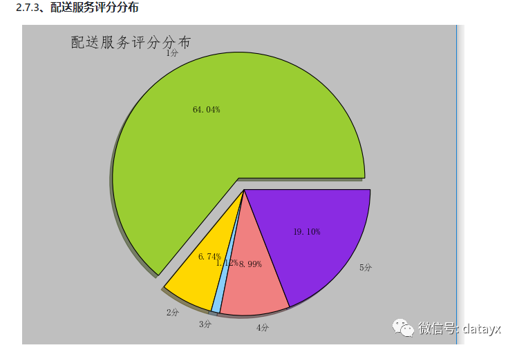 情感极性分析：基于情感词典、k-NN、Bayes、最大熵、SVM的情感极性分析_人工智能_08