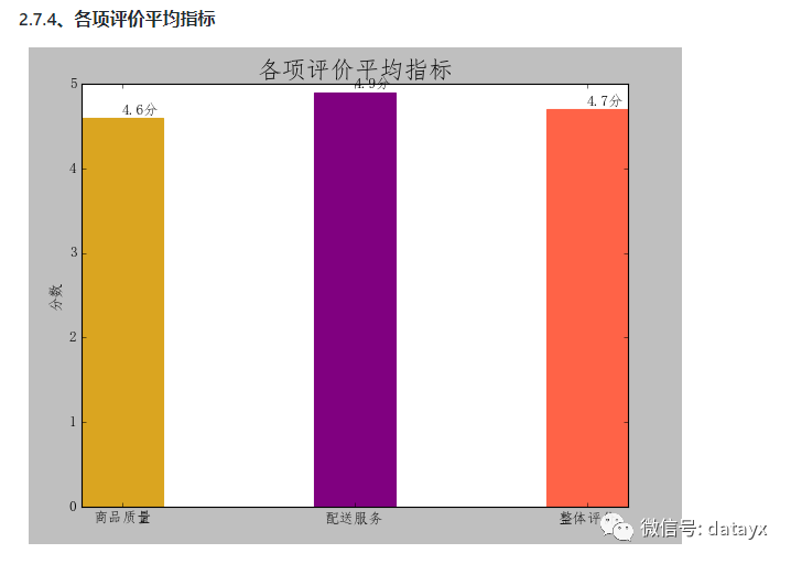 情感极性分析：基于情感词典、k-NN、Bayes、最大熵、SVM的情感极性分析_人工智能_09