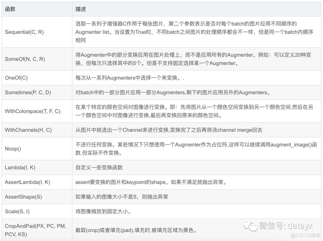 imgaug: 一个很有用的图像数据增强库_python_05