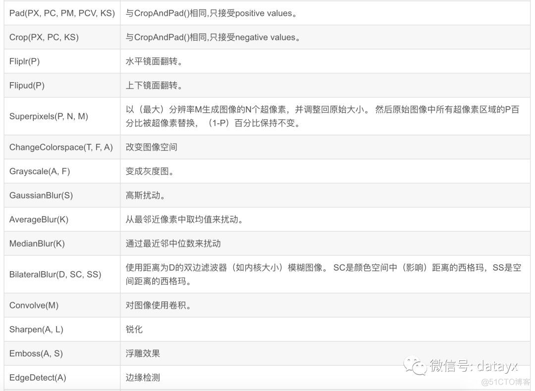 imgaug: 一个很有用的图像数据增强库_python_06