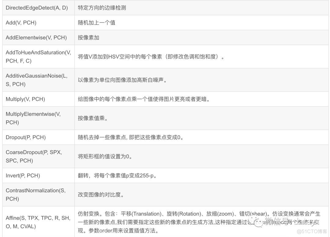 imgaug: 一个很有用的图像数据增强库_数据_07