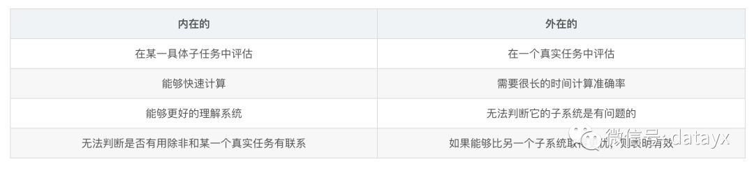 2019斯坦福CS224n深度学习自然语言处理笔记（1）Word2Vec与Glove_解决方法_06