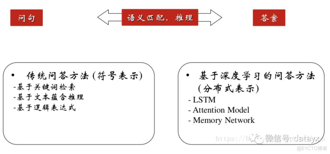 知识图谱入门 ， 知识问答_逻辑表达式_02