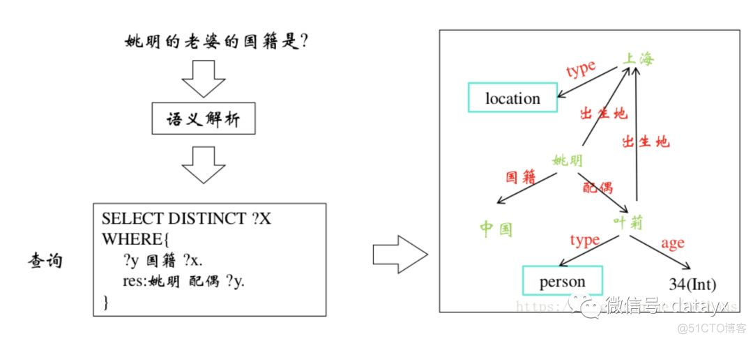 知识图谱入门 ， 知识问答_结构化_03