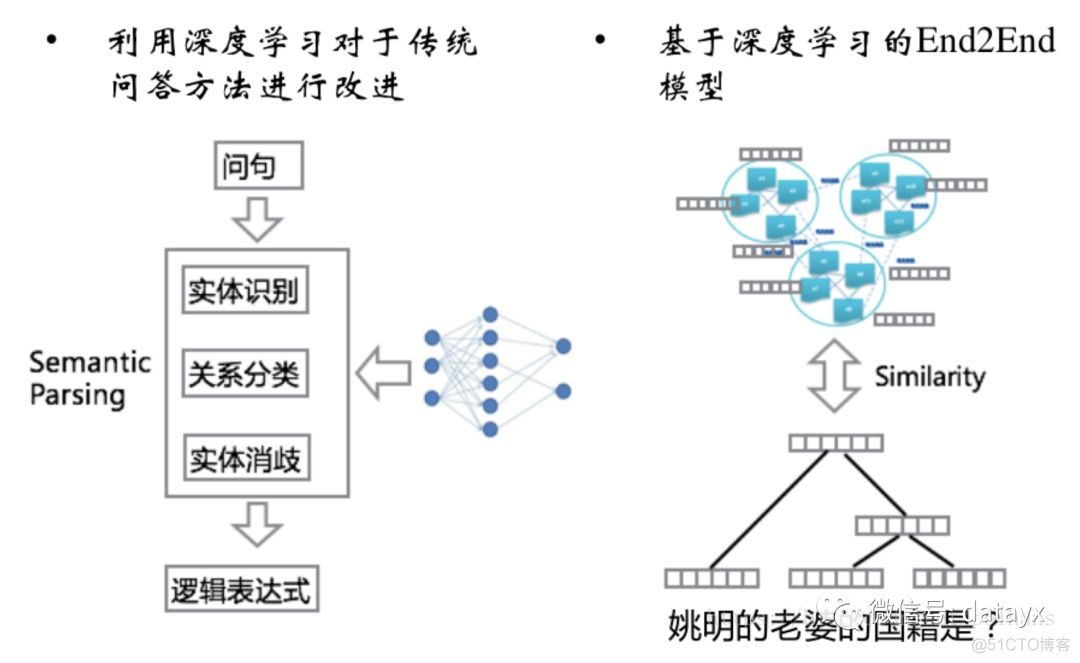 知识图谱入门 ， 知识问答_自然语言_12