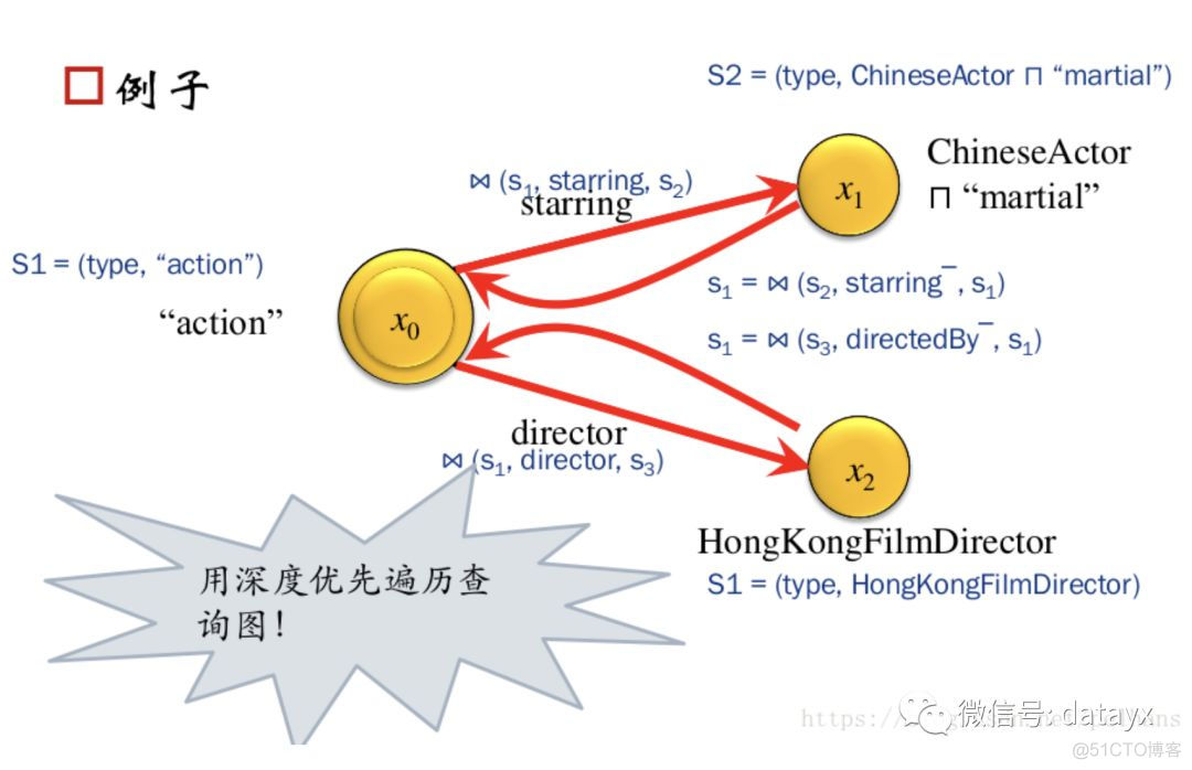 知识图谱入门 ，语义搜索_数据库_04