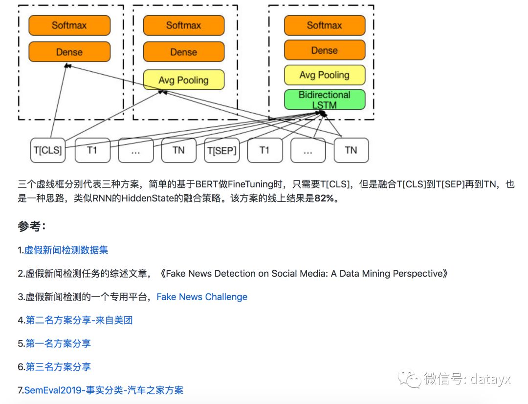 复盘所有NLP比赛的TOP方案，专注NLP_数据_06