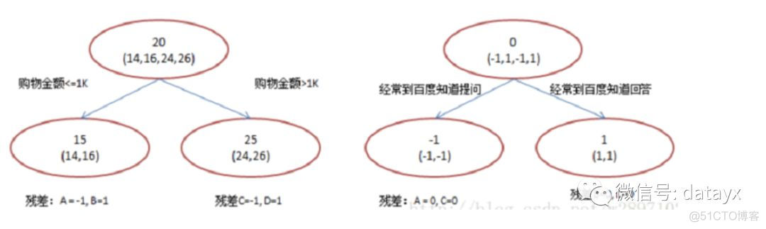 各大厂商CTR广告预估模型的优缺点对比_子节点_05