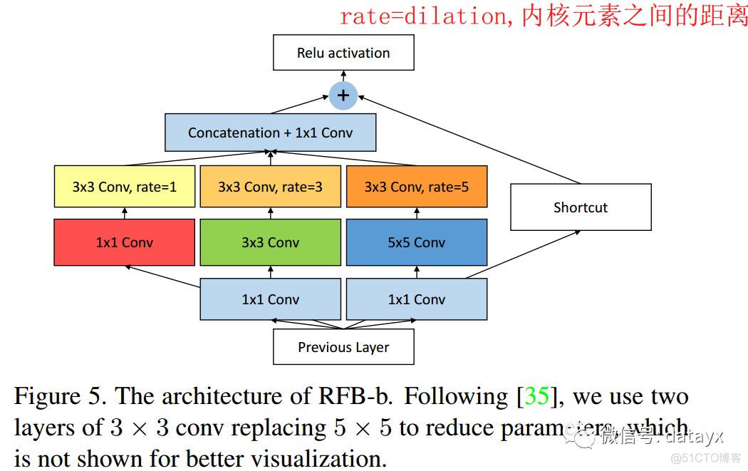 高精度目标检测算法-RFBNet_机器学习_03