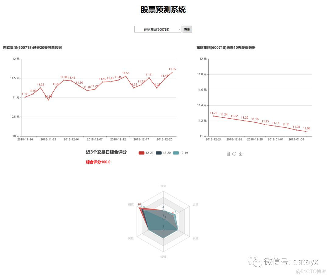 基于Web的股票预测系统_数据