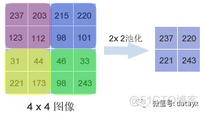 自制人脸数据，利用keras库训练人脸识别模型_全连接_14