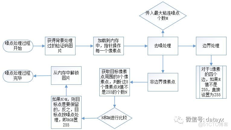 发票编号识别、验证码识别 ，图像分割_像素点_14