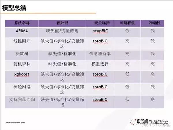 2143亿！2018年天猫“双11”成交总额是这样预测的_机器学习_22