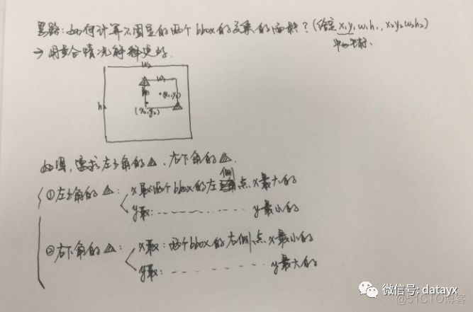 YOLOv2检测过程的Tensorflow实现_网络模型_03