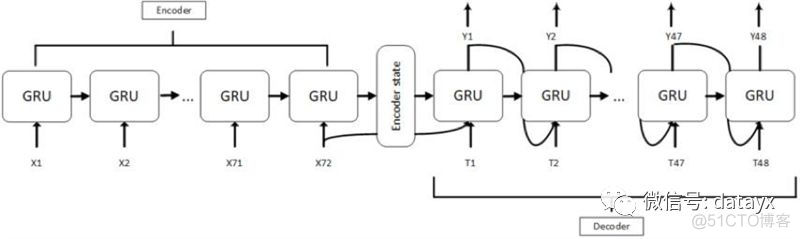 KDD CUP 2018 前4 名解决方案公开: AI预测空气质量_机器学习_06