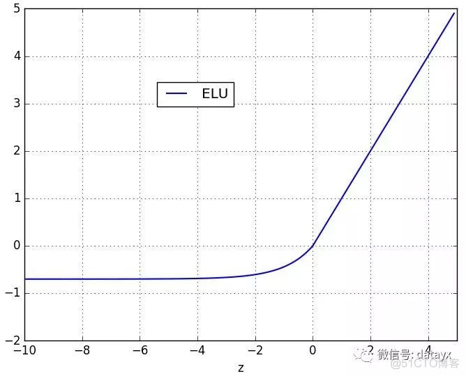 深度学习之基础知识详解_激活函数_31