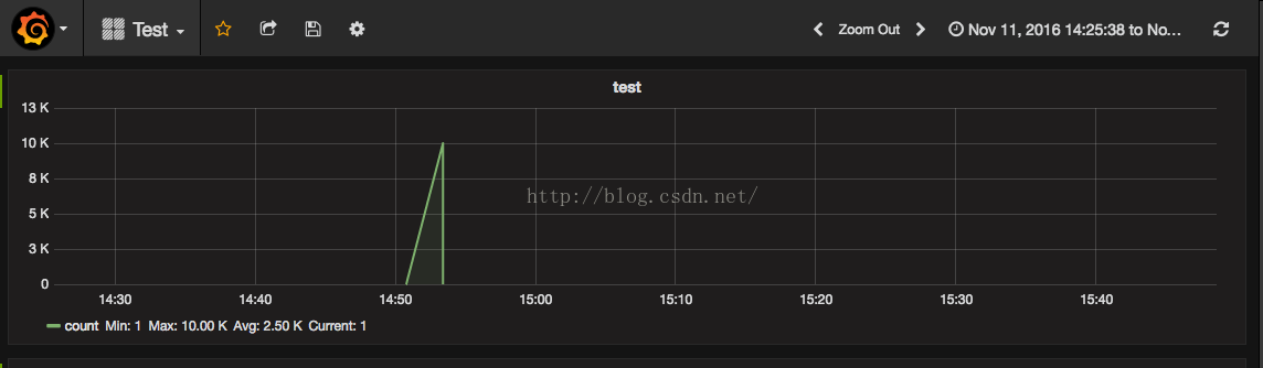 【转】influxdb+grafana搭建业务监控平台前篇-相关环境搭建_docker_08