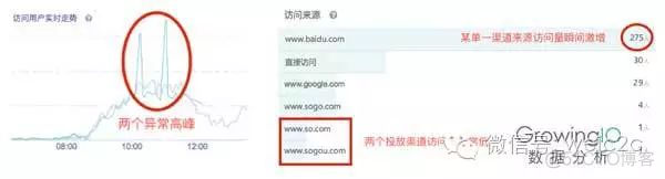 一个运营专员该如何做好数据分析？_数据分析_03