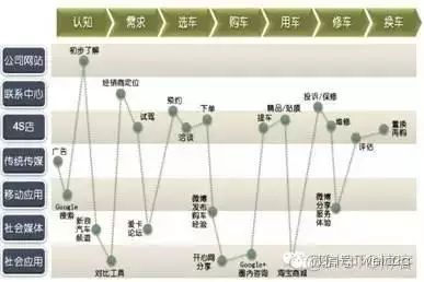 如何对客户行为进行数据分析？_知乎_02