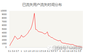 如何对客户行为进行数据分析？_数据_04