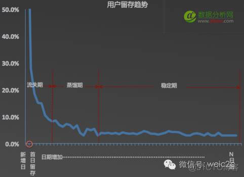 运用AARRR模型对App进行系统性的数据分析_推送_06