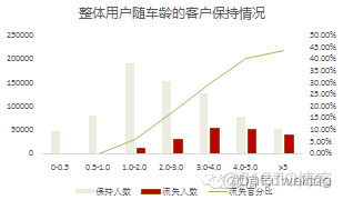 如何对客户行为进行数据分析？_知乎_05